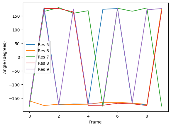 ../../../_images/examples_analysis_structure_dihedrals_15_0.png