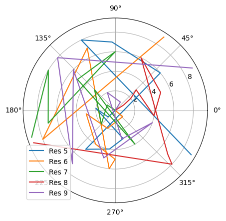 ../../../_images/examples_analysis_structure_dihedrals_16_0.png