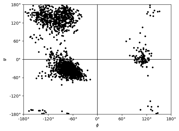 ../../../_images/examples_analysis_structure_dihedrals_20_0.png