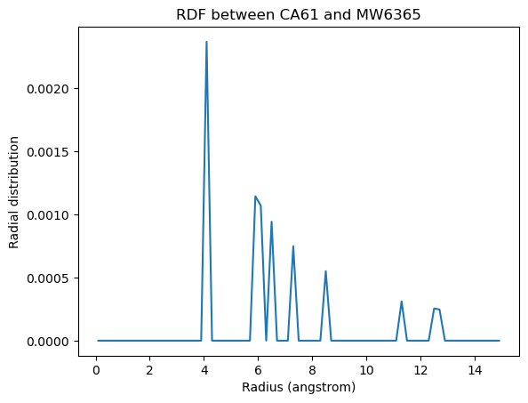 ../../../_images/examples_analysis_structure_site_specific_rdf_14_0.png