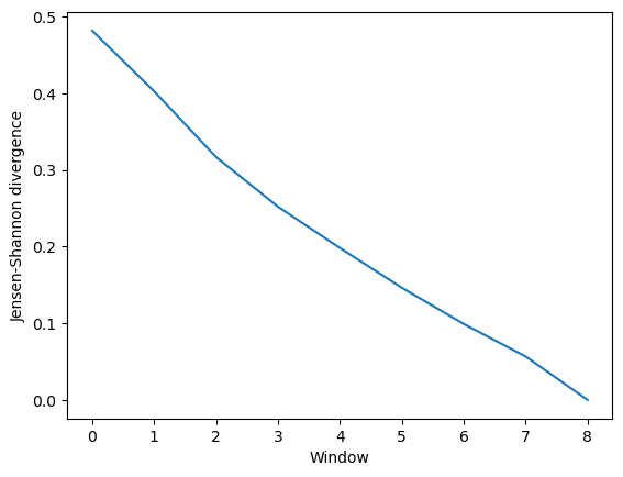 ../../../_images/examples_analysis_trajectory_similarity_convergence_13_0.png