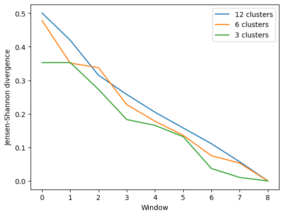 ../../../_images/examples_analysis_trajectory_similarity_convergence_21_0.png