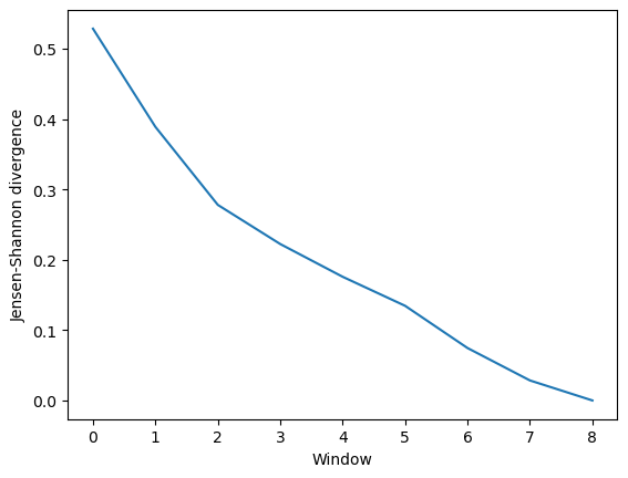 ../../../_images/examples_analysis_trajectory_similarity_convergence_27_0.png