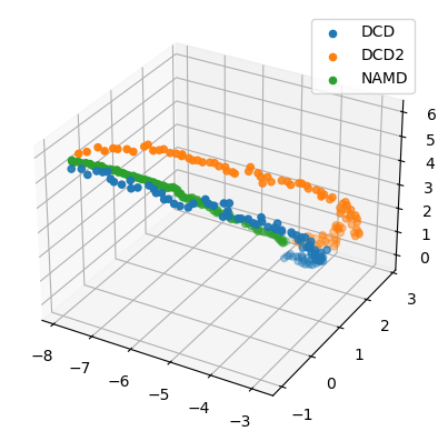 ../../../_images/examples_analysis_trajectory_similarity_dimension_reduction_ensemble_similarity_19_0.png