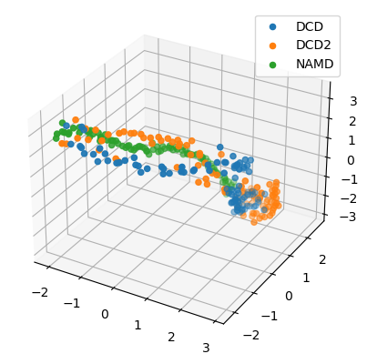 ../../../_images/examples_analysis_trajectory_similarity_dimension_reduction_ensemble_similarity_28_0.png