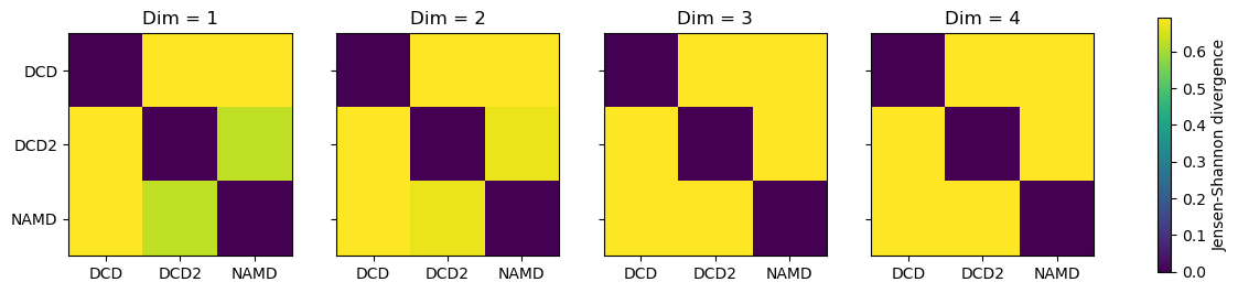 ../../../_images/examples_analysis_trajectory_similarity_dimension_reduction_ensemble_similarity_37_0.png