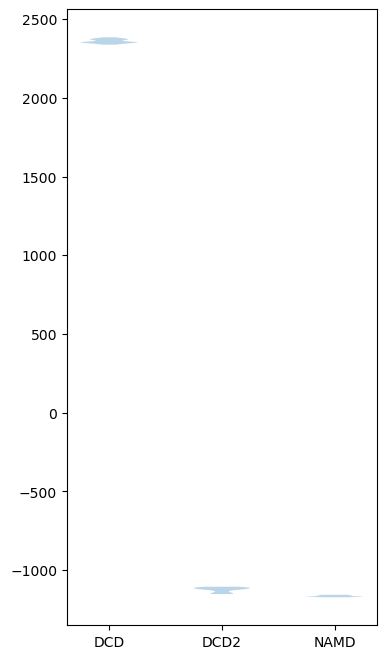 ../../../_images/examples_analysis_trajectory_similarity_dimension_reduction_ensemble_similarity_41_0.png