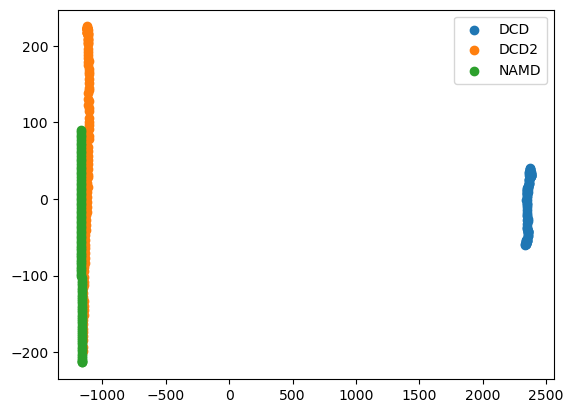 ../../../_images/examples_analysis_trajectory_similarity_dimension_reduction_ensemble_similarity_43_0.png