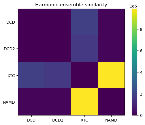 ../../../_images/examples_analysis_trajectory_similarity_harmonic_ensemble_similarity_14_0.png