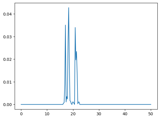 ../../../_images/examples_analysis_volumetric_linear_density_14_0.png