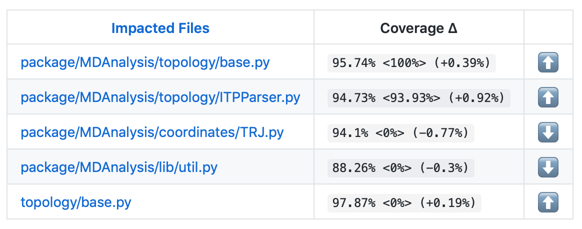 _images/codecov_report_files.png