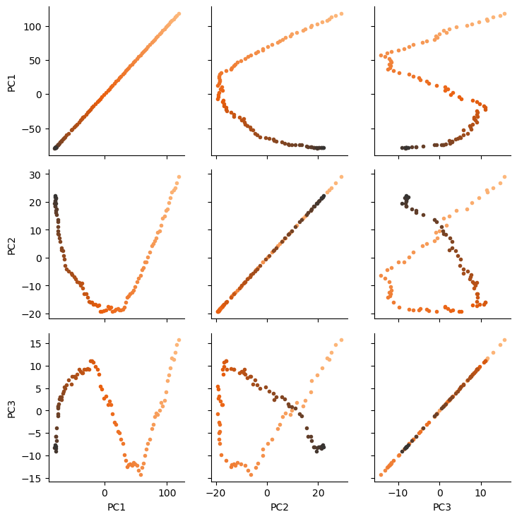 ../../../_images/examples_analysis_reduced_dimensions_pca_21_0.png