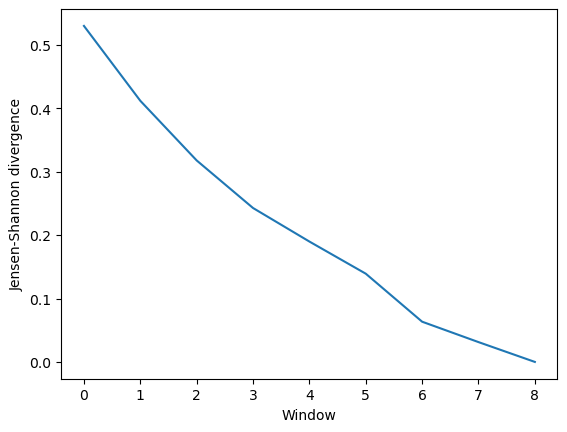 ../../../_images/examples_analysis_trajectory_similarity_convergence_27_1.png