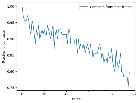 ../../../_images/examples_analysis_distances_and_contacts_contacts_native_fraction_24_0.png