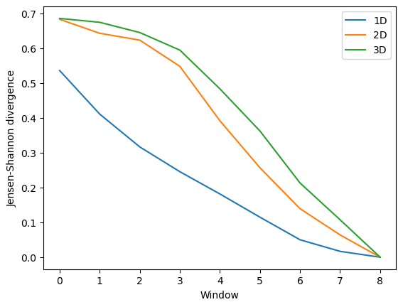 ../../../_images/examples_analysis_trajectory_similarity_convergence_33_1.png