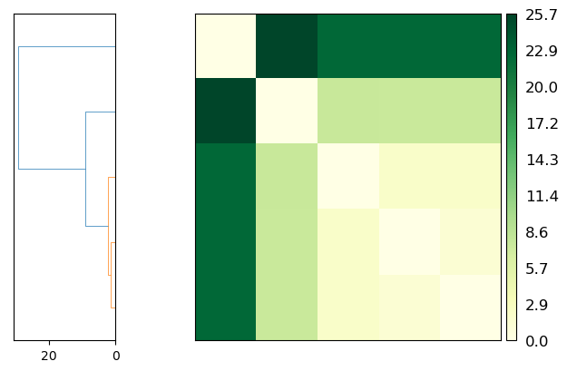 ../../../_images/examples_analysis_trajectory_similarity_psa_20_1.png