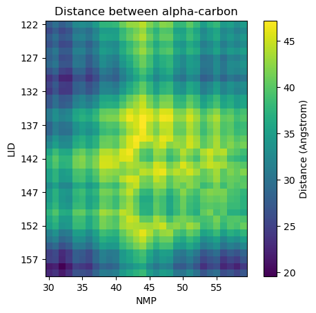 ../../../_images/examples_analysis_distances_and_contacts_distances_between_selections_11_1.png