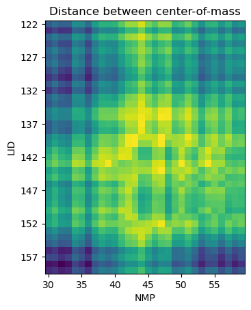 ../../../_images/examples_analysis_distances_and_contacts_distances_between_selections_18_1.png