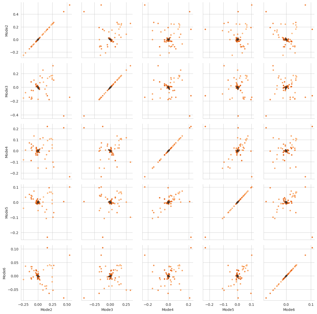 ../../../_images/examples_analysis_reduced_dimensions_diffusion_map_15_1.png