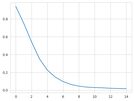 ../../../_images/examples_analysis_reduced_dimensions_diffusion_map_9_1.png