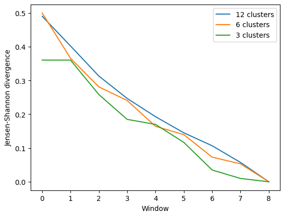 ../../../_images/examples_analysis_trajectory_similarity_convergence_21_1.png