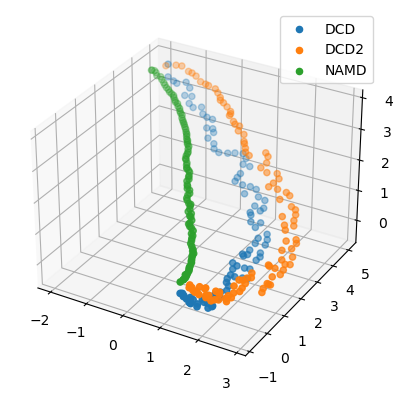 ../../../_images/examples_analysis_trajectory_similarity_dimension_reduction_ensemble_similarity_19_1.png