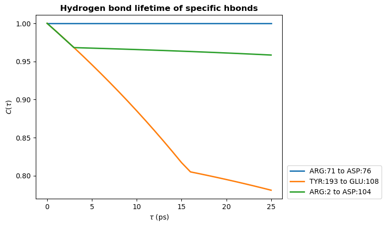 ../../../_images/examples_analysis_hydrogen_bonds_hbonds-lifetimes_30_0.png
