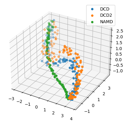 ../../../_images/examples_analysis_trajectory_similarity_dimension_reduction_ensemble_similarity_28_1.png