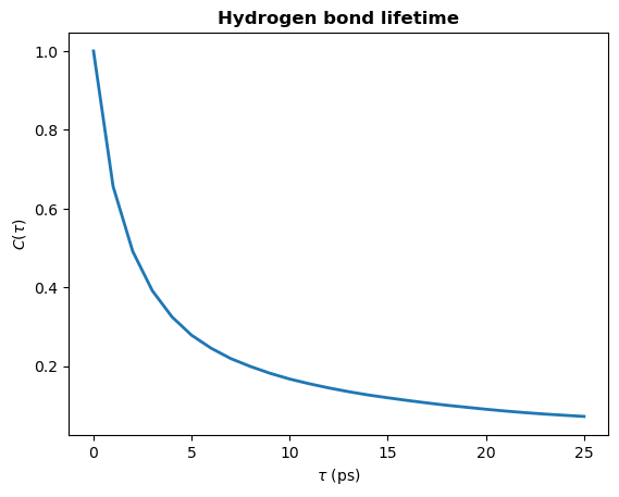../../../_images/examples_analysis_hydrogen_bonds_hbonds-lifetimes_13_0.png