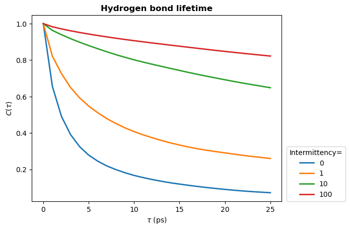 ../../../_images/examples_analysis_hydrogen_bonds_hbonds-lifetimes_21_0.png
