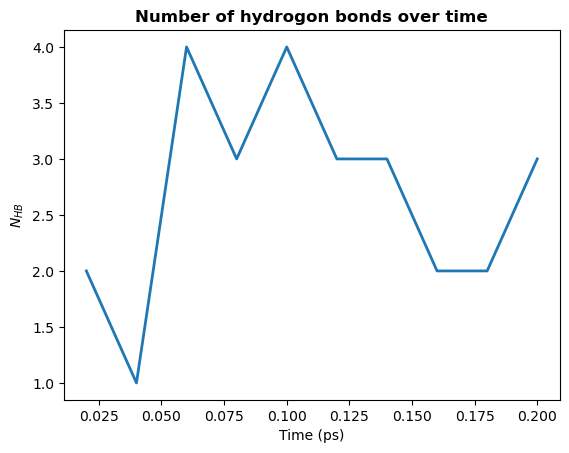 ../../../_images/examples_analysis_hydrogen_bonds_hbonds_31_0.png